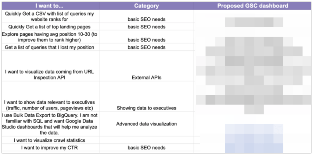 dashboards